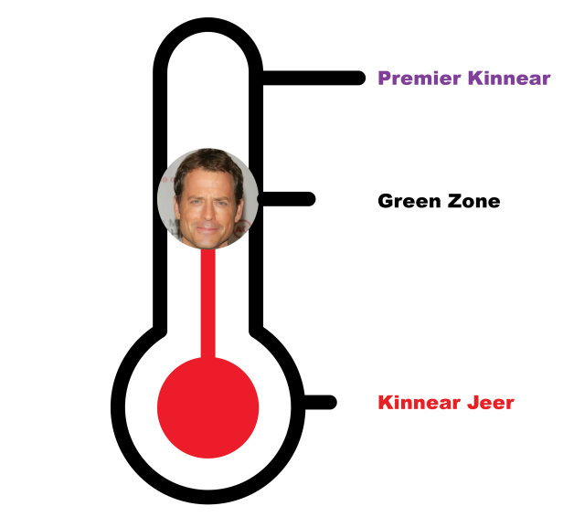 Kinnear Meter GZ